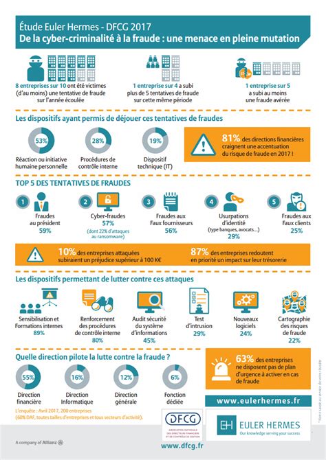 Étude fraude 2017 : De la cybercriminalité à la fraude, une 